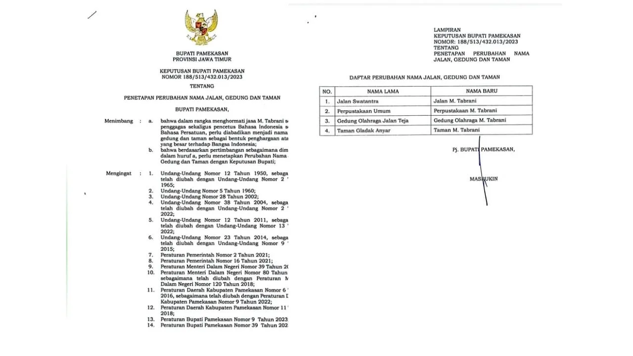 PERUBAHAN: Nama gedung, jalan, dan taman di Pamekasan diganti M. Tabrani. (K-TV/ist)