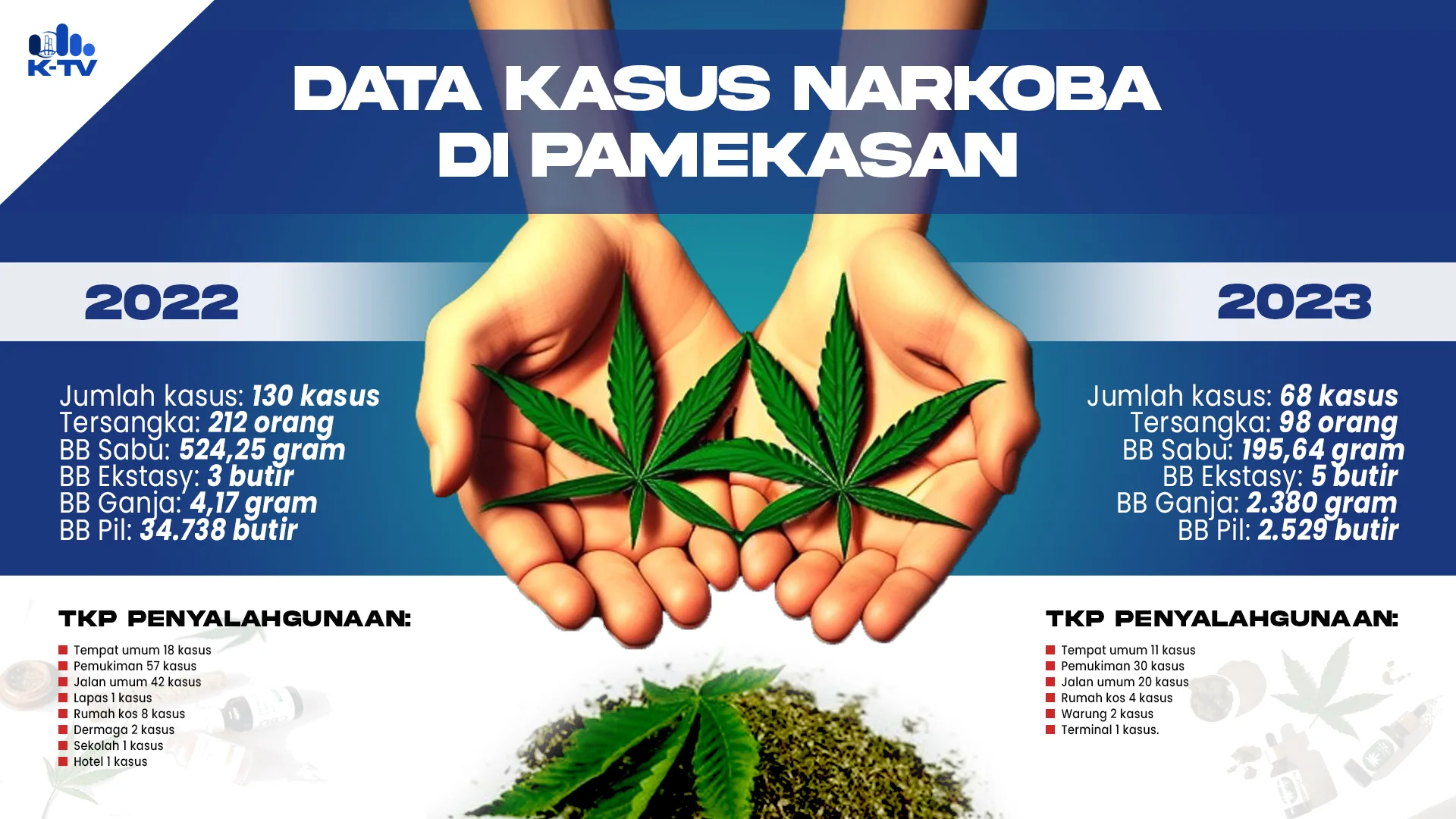 MEMPRIHATINKAN: Data kasus narkoba, yang diterima K-TV dari Polres Pamekasan. (K-TV/Ahmad Tamyizul)