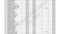 TERBESAR: Desa Karduluk, Kecamatan Prenduan, memperoleh pagu DD 2025, Rp2.215.788.000, dari Kemenkeu RI. (K-TV/Ist)